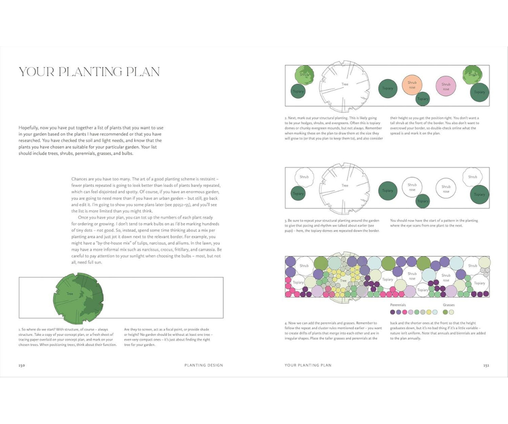 How To Design A Garden